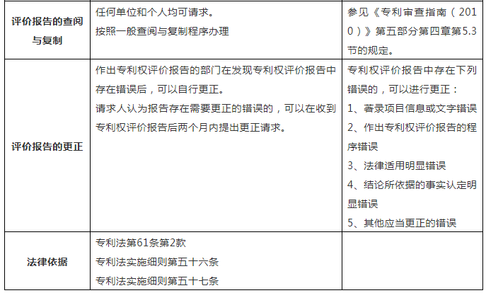 一張表幫你了解「專(zhuān)利權評價(jià)報告」！