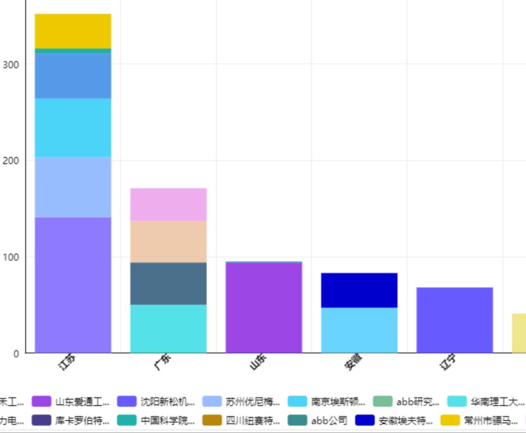 “壹專(zhuān)利”——智能情報分析平臺酷炫解密！