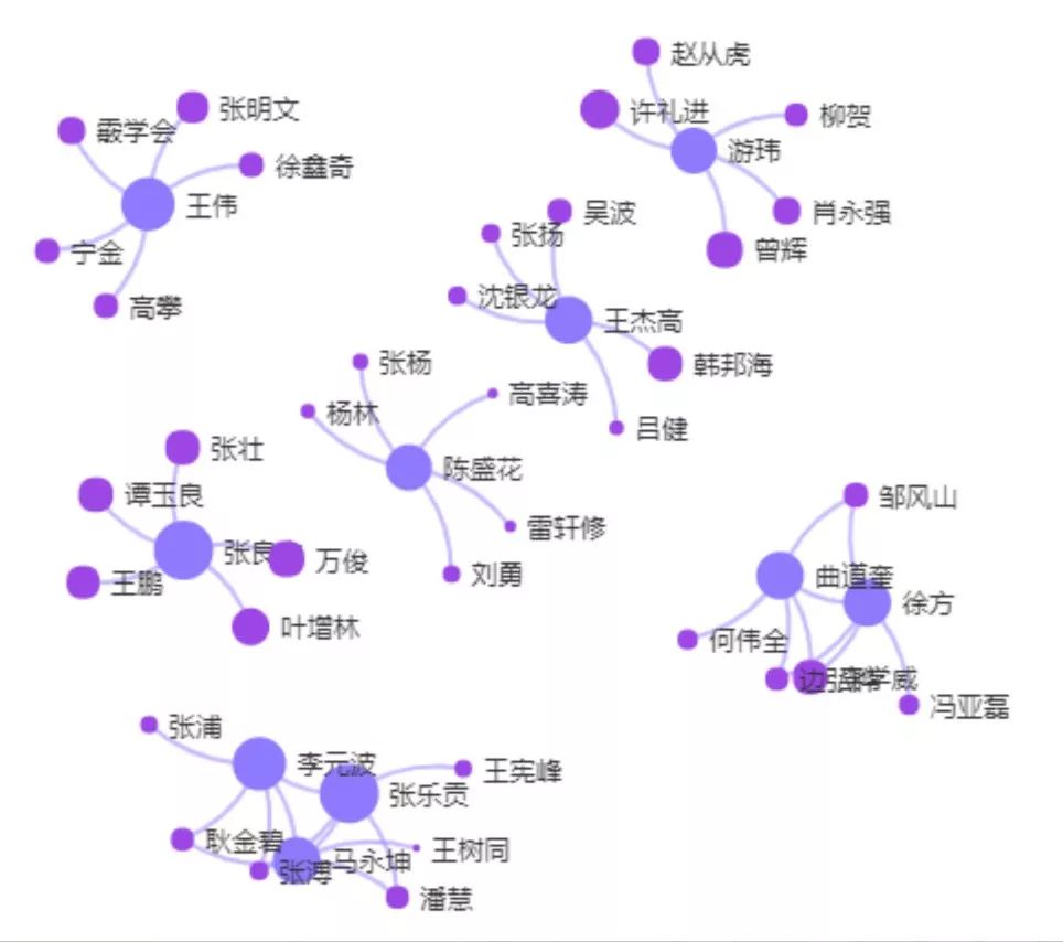 “壹專(zhuān)利”——智能情報分析平臺酷炫解密！