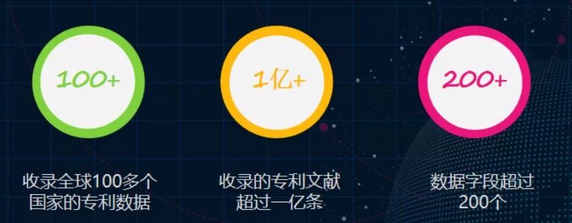 “壹專(zhuān)利”——智能情報分析平臺酷炫解密！