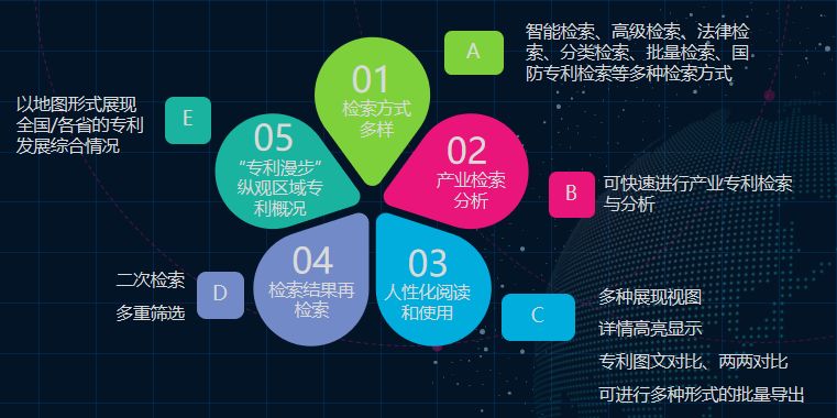 “壹專(zhuān)利”——智能情報分析平臺酷炫解密！