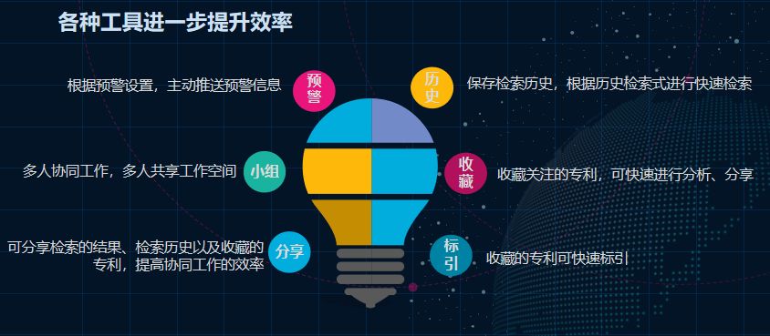 “壹專(zhuān)利”——智能情報分析平臺酷炫解密！