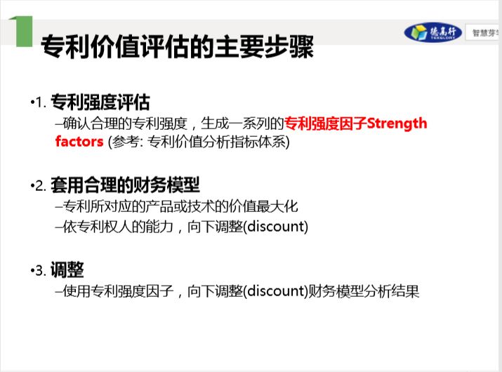 86頁(yè)干貨 | 從專(zhuān)利價(jià)值評估角度看專(zhuān)利申請與布局戰略