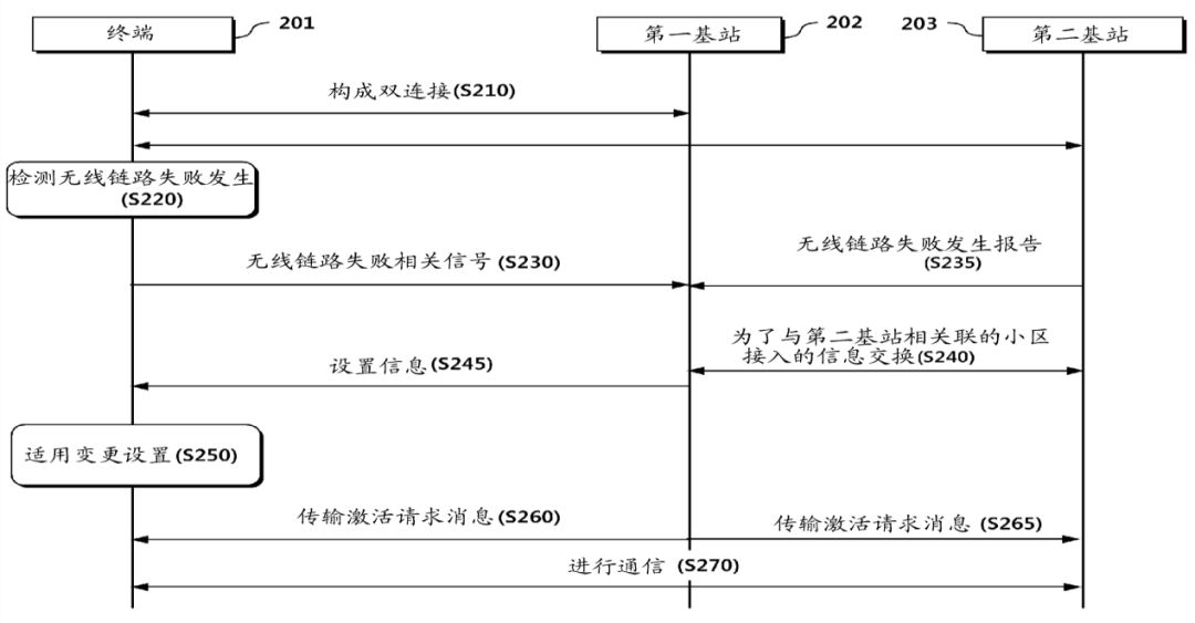通信領(lǐng)域專(zhuān)利申請中的“單側撰寫(xiě)原則”