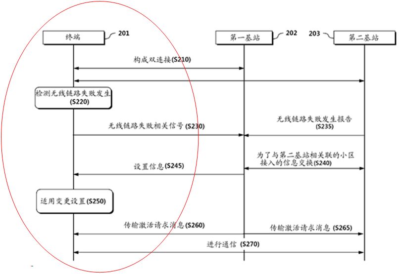 通信領(lǐng)域專(zhuān)利申請中的“單側撰寫(xiě)原則”