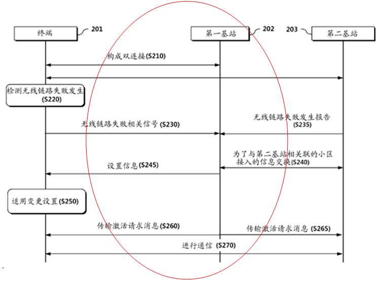 通信領(lǐng)域專(zhuān)利申請中的“單側撰寫(xiě)原則”