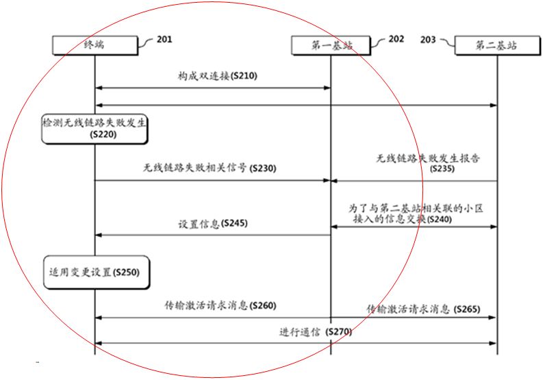 通信領(lǐng)域專(zhuān)利申請中的“單側撰寫(xiě)原則”