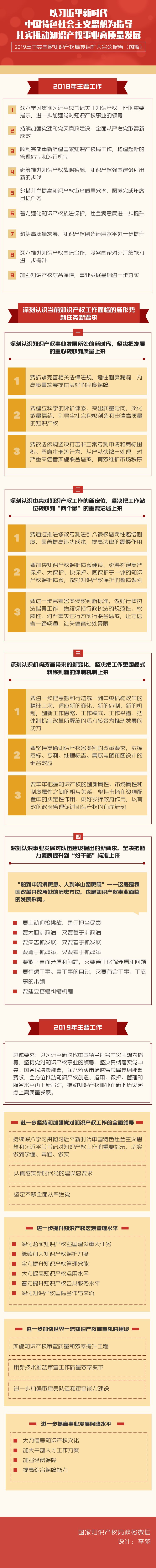 一圖讀懂“中共國家知識產(chǎn)權局黨組擴大會(huì )議報告”