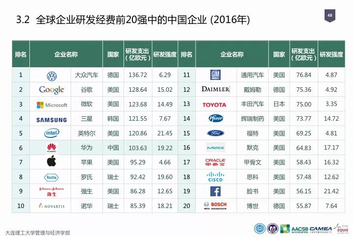 一圖看懂“中國科研經(jīng)費報告（2018）”