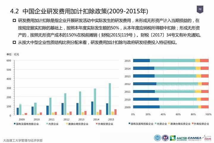 一圖看懂“中國科研經(jīng)費報告（2018）”