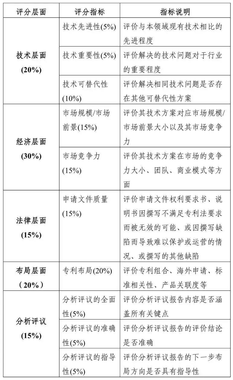 2019粵港澳大灣區“高價(jià)值專(zhuān)利培育布局”大賽最全攻略！