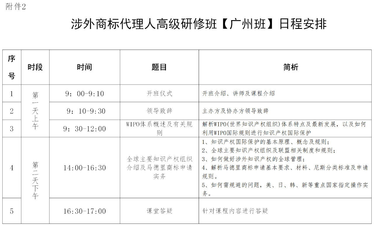 報名！「涉外商標代理人高級研修班 」廣州站來(lái)啦！