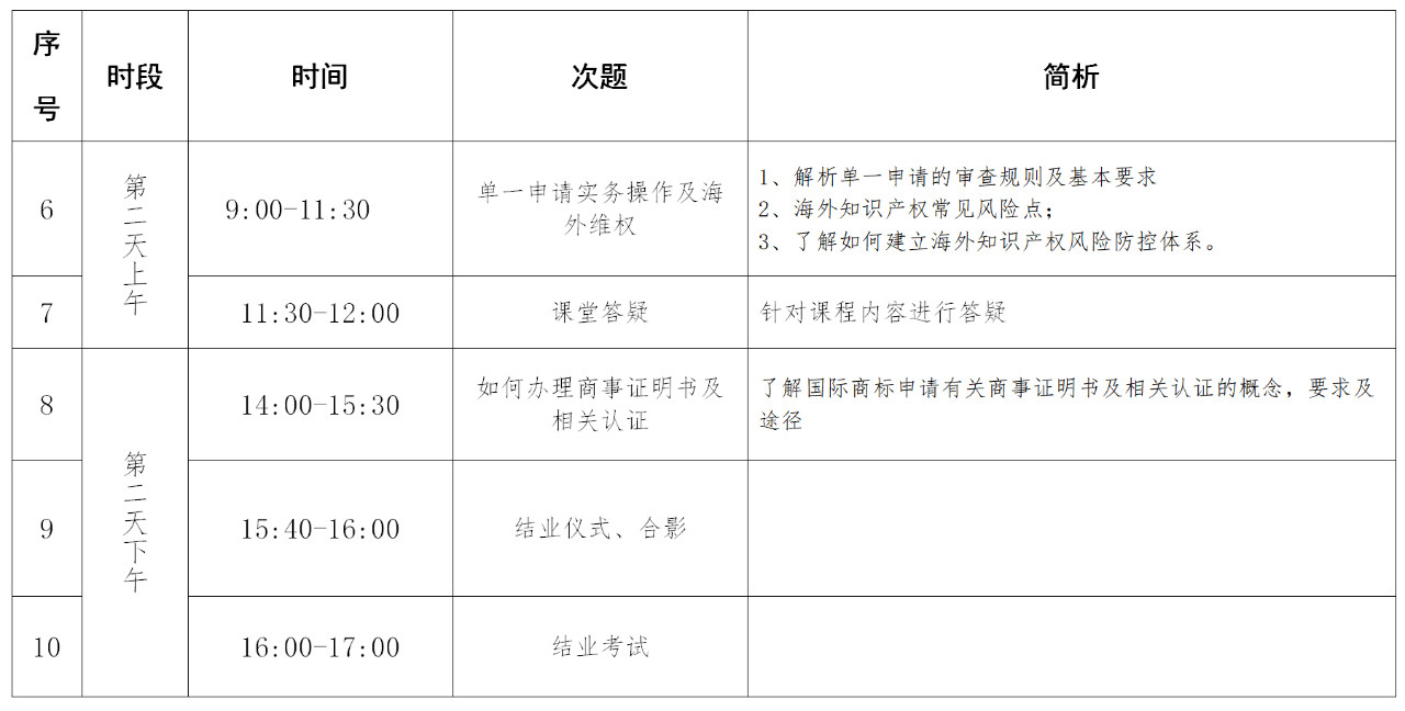 報名！「涉外商標代理人高級研修班 」廣州站來(lái)啦！