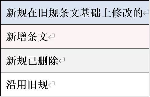 新舊對照 | 《最高人民法院關(guān)于民事訴訟證據的若干規定》