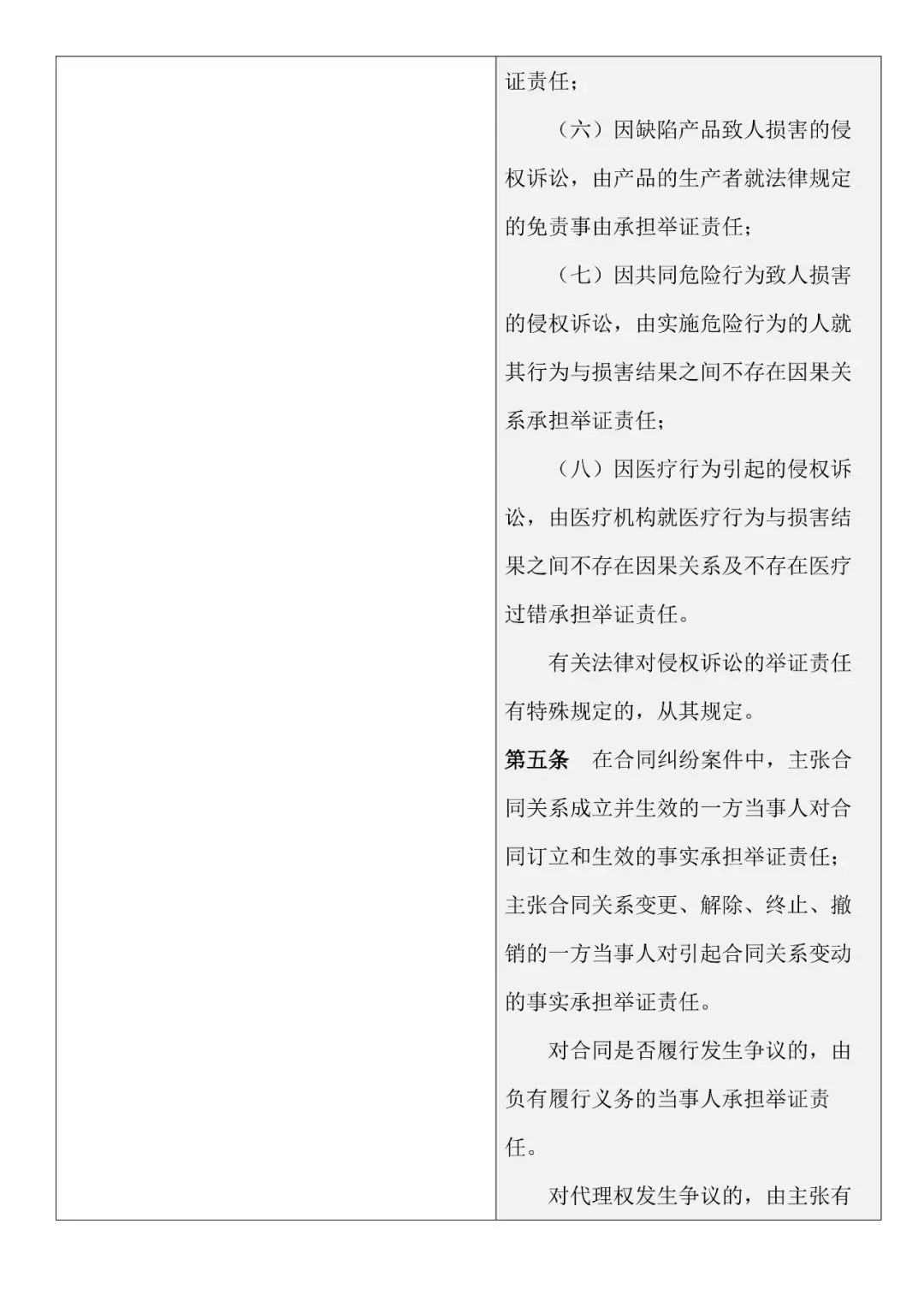 新舊對照 | 《最高人民法院關(guān)于民事訴訟證據的若干規定》