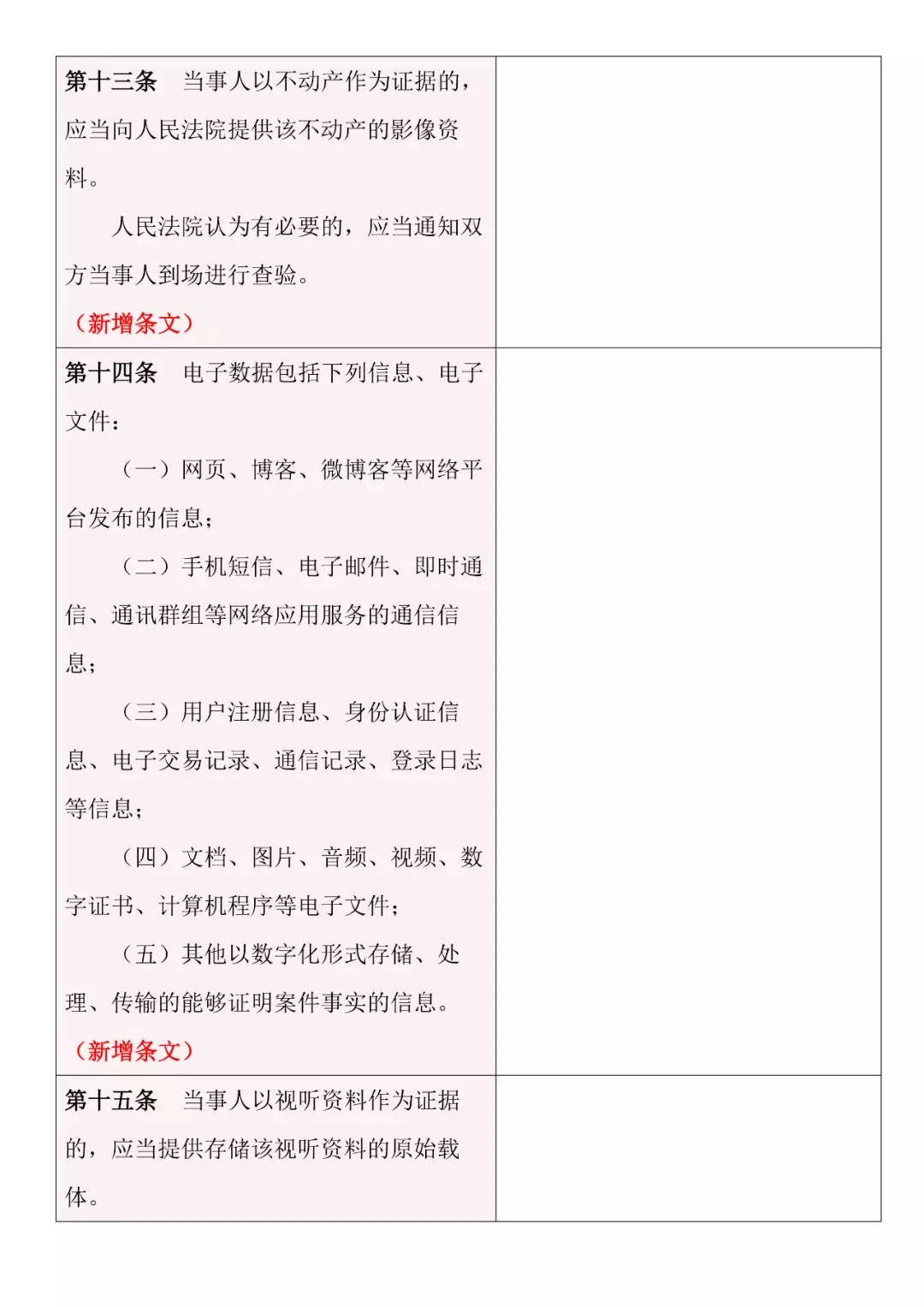 新舊對照 | 《最高人民法院關(guān)于民事訴訟證據的若干規定》