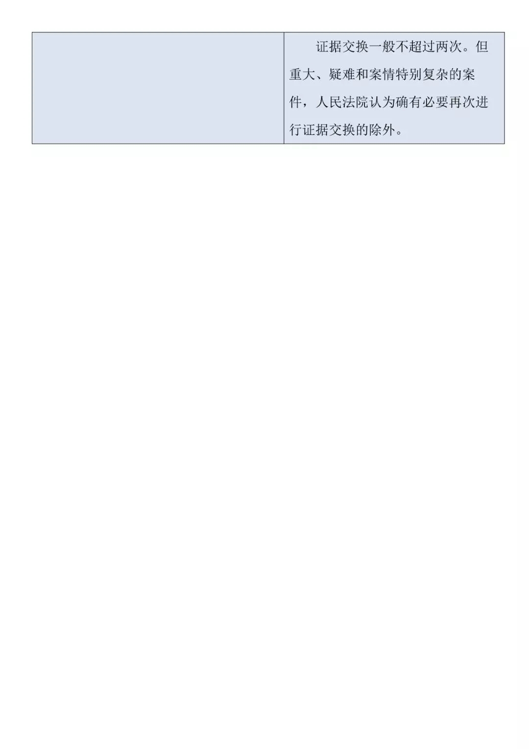 新舊對照 | 《最高人民法院關(guān)于民事訴訟證據的若干規定》