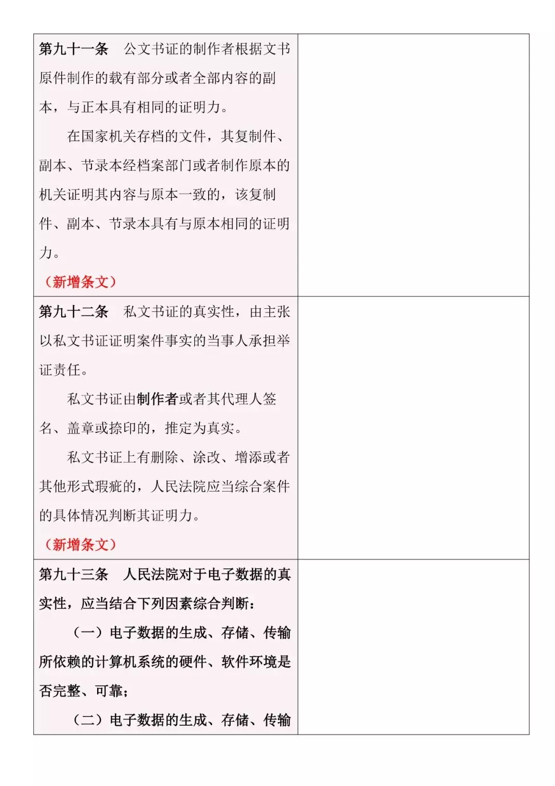 新舊對照 | 《最高人民法院關(guān)于民事訴訟證據的若干規定》