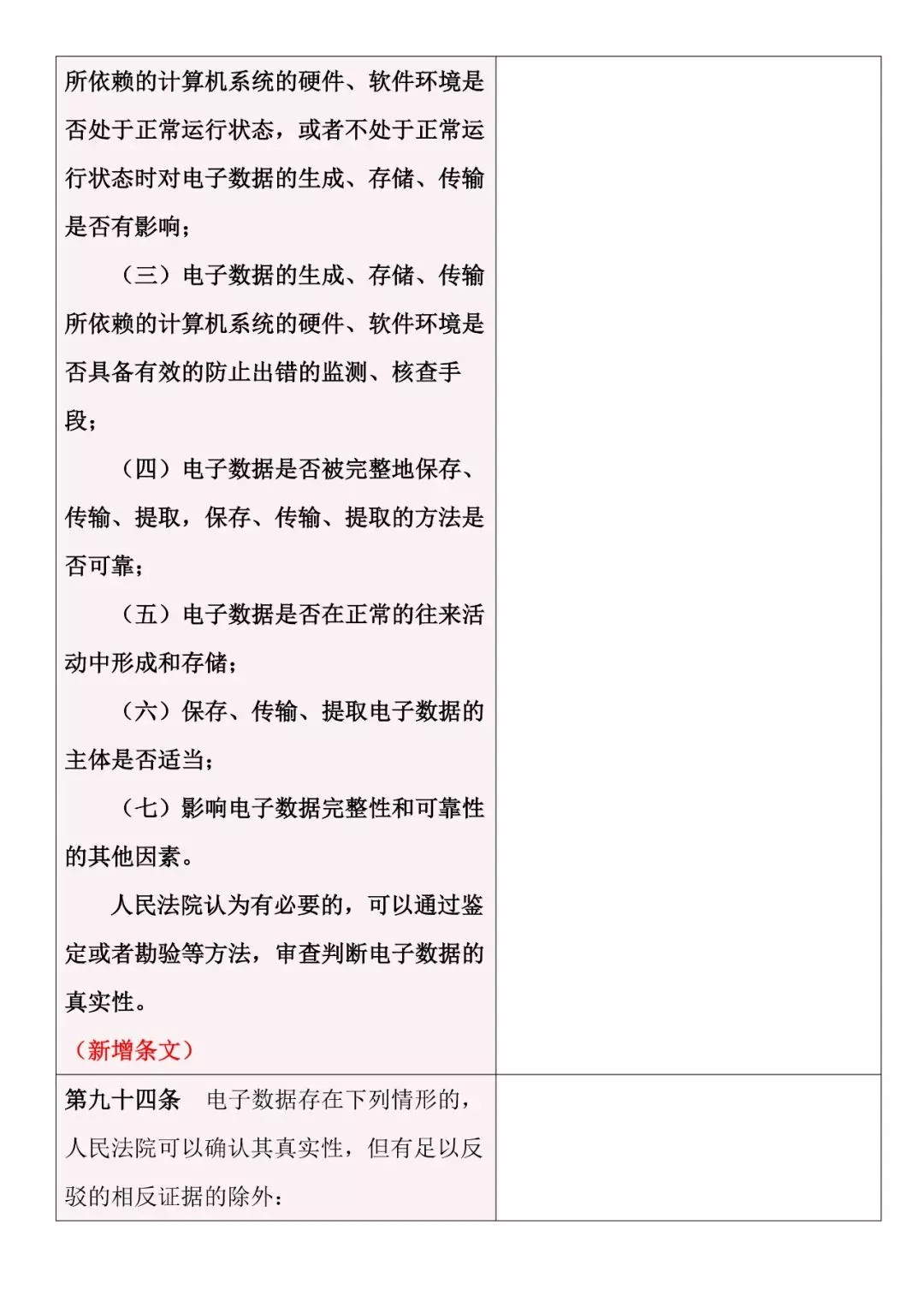 新舊對照 | 《最高人民法院關(guān)于民事訴訟證據的若干規定》