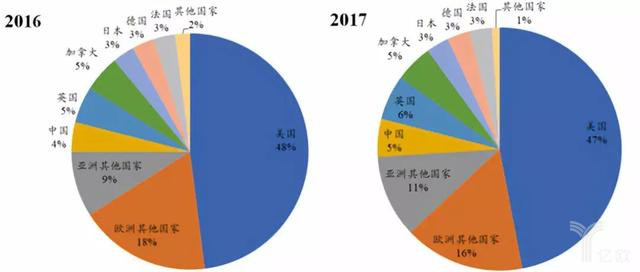 從吉利德公司的聲明談，對國內知識產(chǎn)權發(fā)展影響