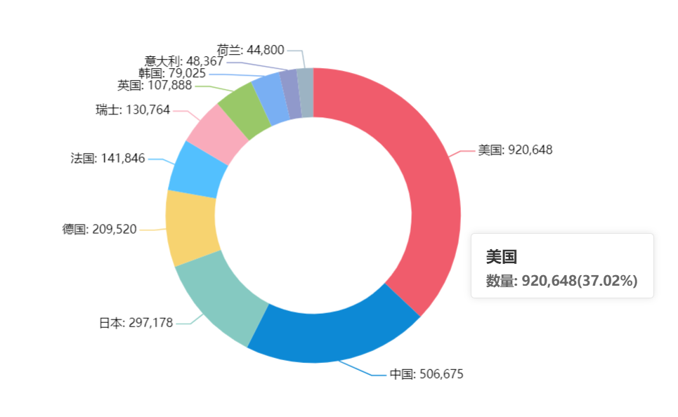 從吉利德公司的聲明談，對國內知識產(chǎn)權發(fā)展影響