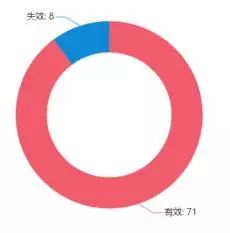 VIVO收購諾基亞專(zhuān)利，補充專(zhuān)利積累