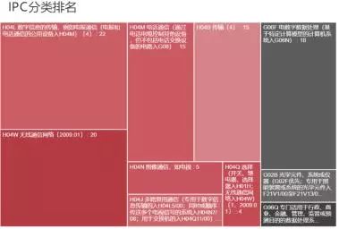 VIVO收購諾基亞專(zhuān)利，補充專(zhuān)利積累
