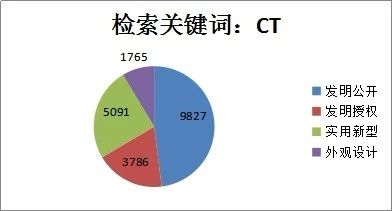 新冠肺炎專(zhuān)利分析遴選：淺談新型冠狀病毒檢測診斷方面的專(zhuān)利申請