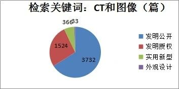 新冠肺炎專(zhuān)利分析遴選：淺談新型冠狀病毒檢測診斷方面的專(zhuān)利申請