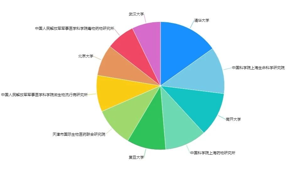 新冠肺炎專(zhuān)利分析遴選：淺談新型冠狀病毒檢測診斷方面的專(zhuān)利申請
