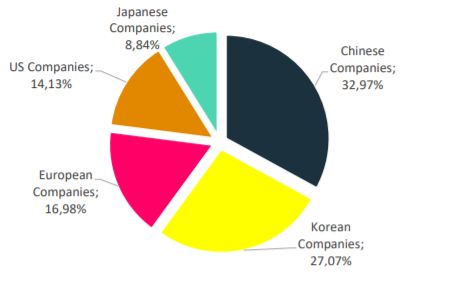 OPPO宣布加入Avanci許可平臺，向汽車(chē)廠(chǎng)商授權無(wú)線(xiàn)通信標準必要專(zhuān)利