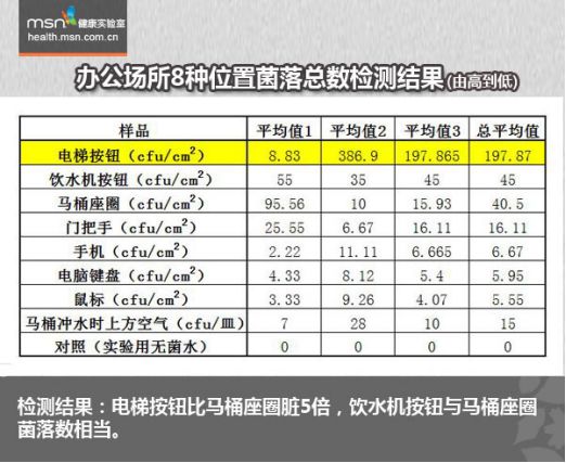 “防病毒交叉污染電梯按鈕”上的那些民間智慧和腦洞大開(kāi)的專(zhuān)利新產(chǎn)品