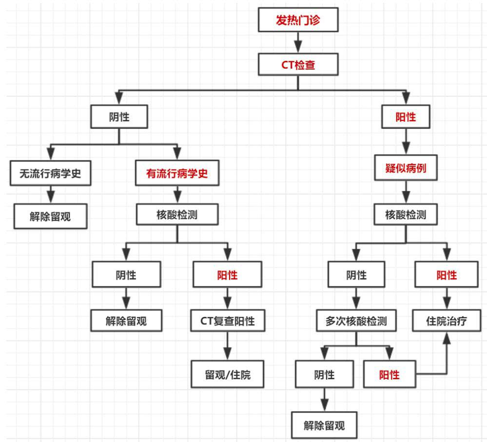AI助力疫情防控，專(zhuān)利為其保駕護航！