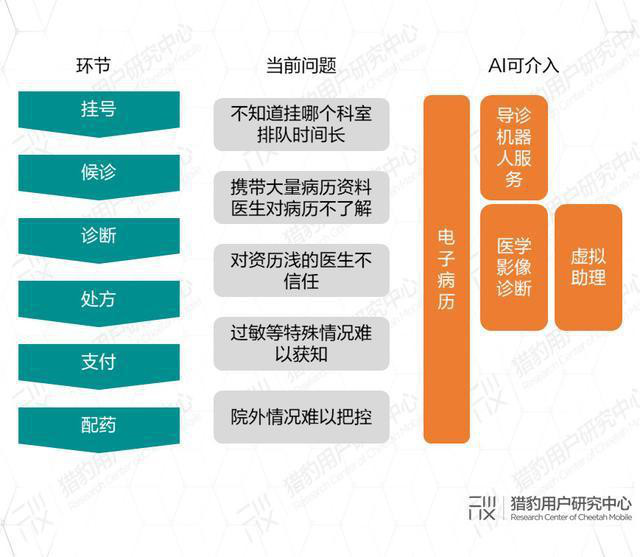 AI助力疫情防控，專(zhuān)利為其保駕護航！