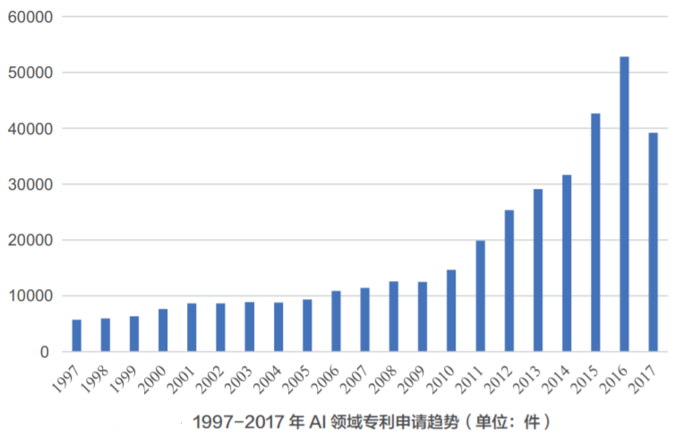 AI助力疫情防控，專(zhuān)利為其保駕護航！