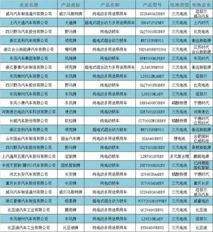 索賠1.2億元！新能源汽車(chē)電池迎來(lái)專(zhuān)利大戰