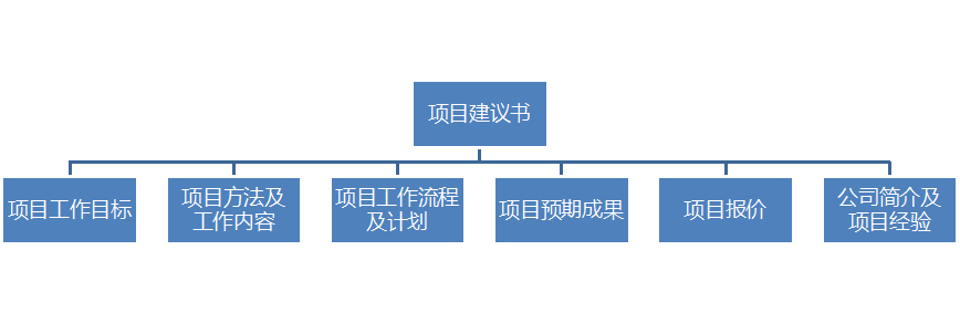 IP咨詢(xún)顧問(wèn)的商務(wù)寫(xiě)作經(jīng)（下）