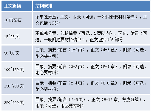 IP咨詢(xún)顧問(wèn)的商務(wù)寫(xiě)作經(jīng)（下）