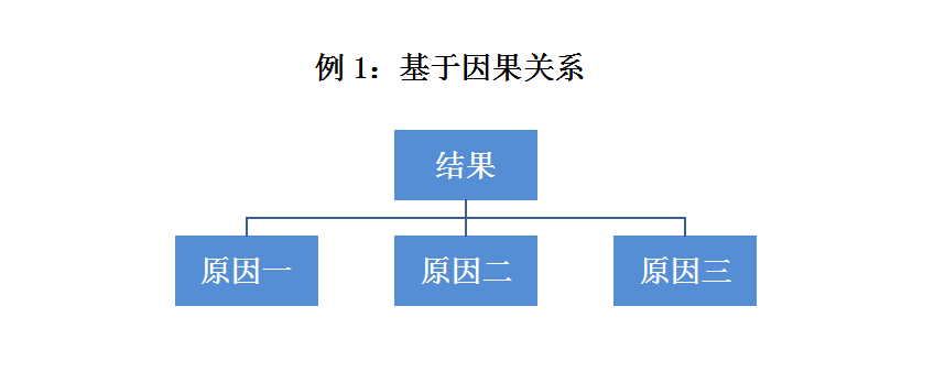 IP咨詢(xún)顧問(wèn)的商務(wù)寫(xiě)作經(jīng)（下）