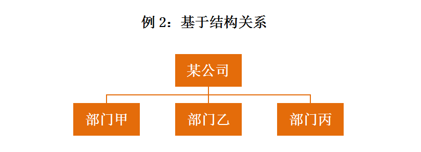 IP咨詢(xún)顧問(wèn)的商務(wù)寫(xiě)作經(jīng)（下）