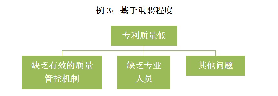 IP咨詢(xún)顧問(wèn)的商務(wù)寫(xiě)作經(jīng)（下）
