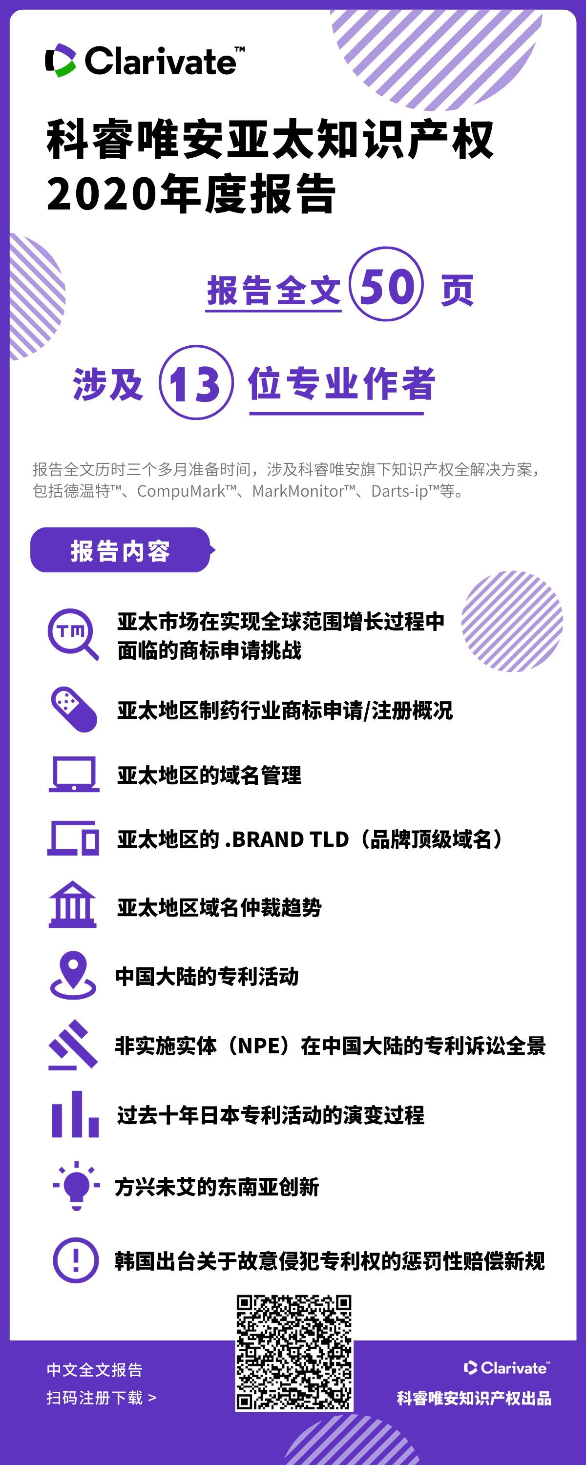 《科睿唯安亞太知識產(chǎn)權2020年度報告》：亞洲在專(zhuān)利、商標、域名的申請量上繼續超越其他地區，成為全球創(chuàng  )新樞紐