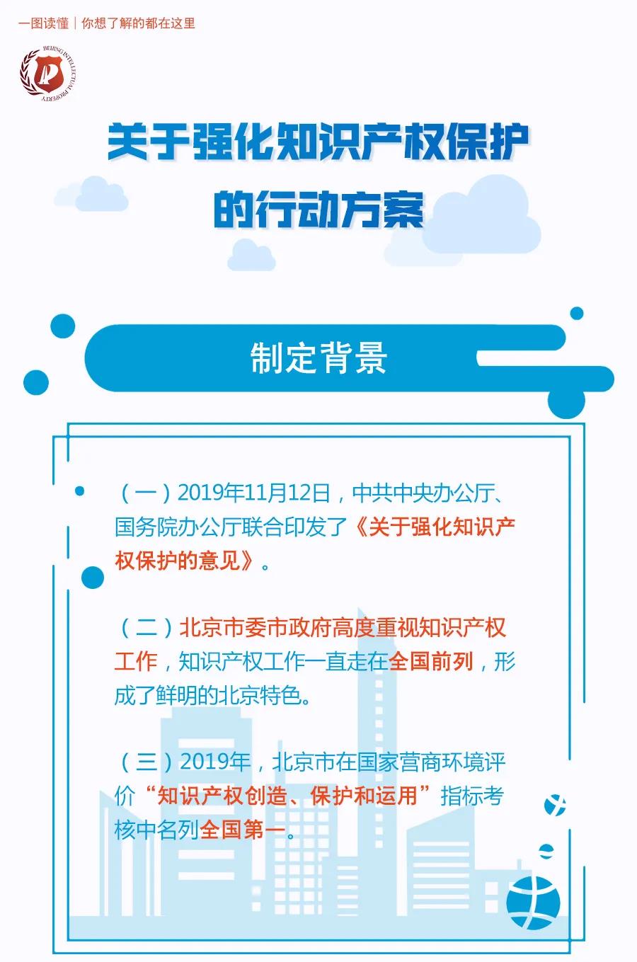 一圖讀懂 | 《關(guān)于強化知識產(chǎn)權保護的行動(dòng)方案》