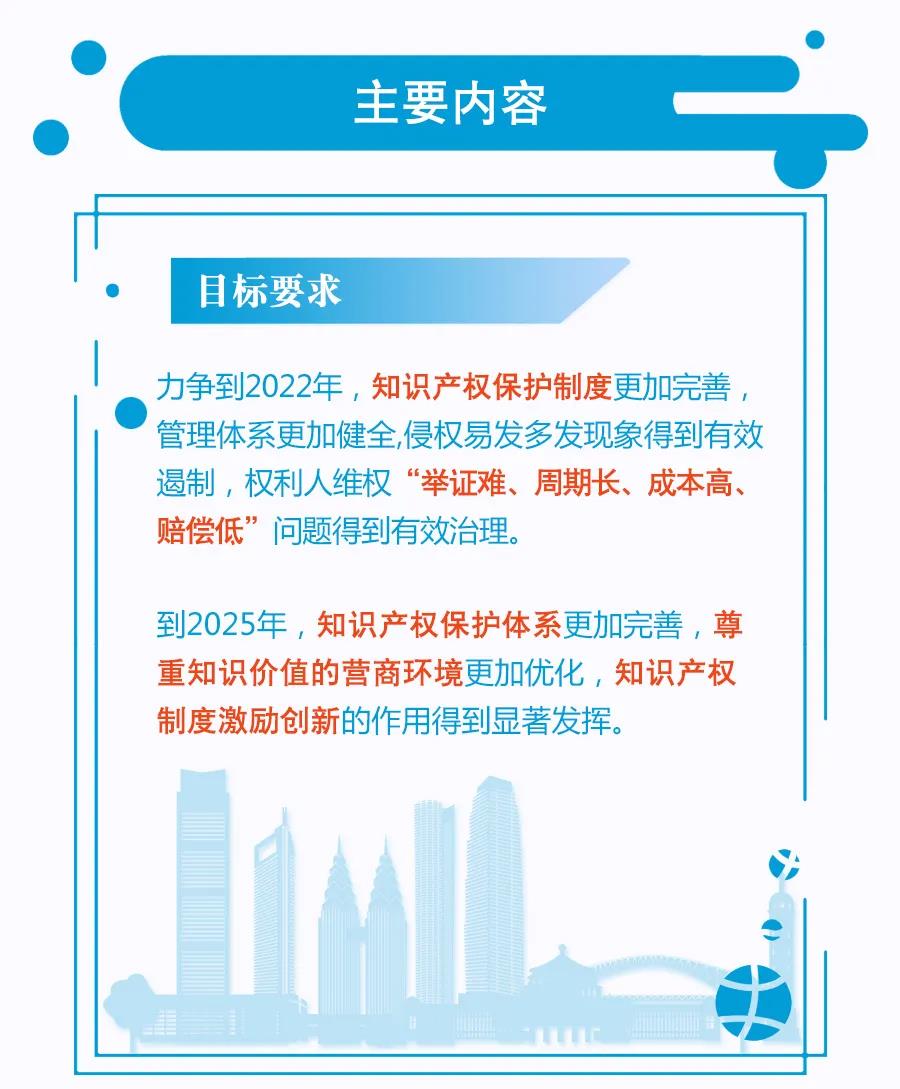 一圖讀懂 | 《關(guān)于強化知識產(chǎn)權保護的行動(dòng)方案》