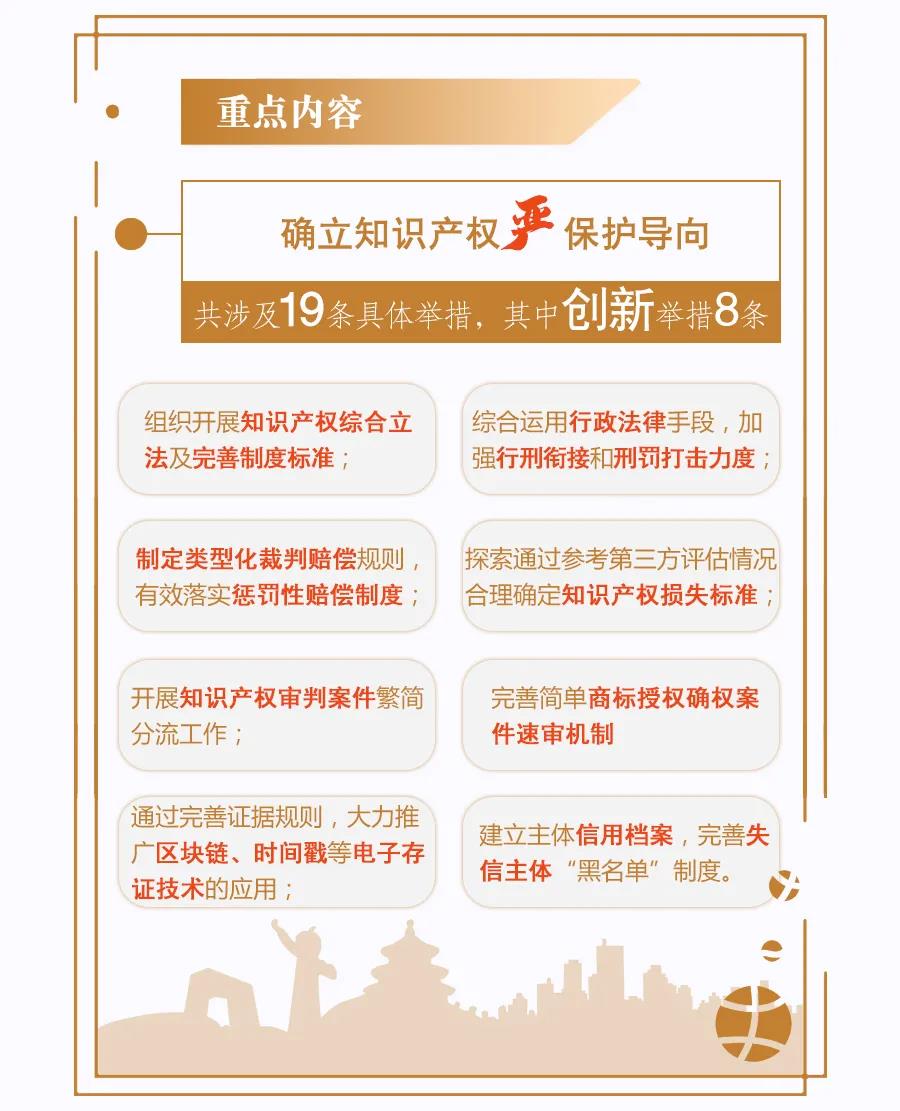 一圖讀懂 | 《關(guān)于強化知識產(chǎn)權保護的行動(dòng)方案》