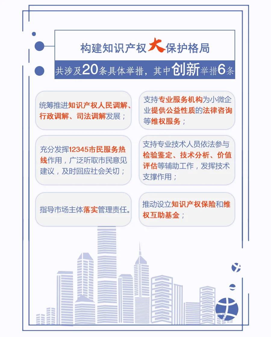 一圖讀懂 | 《關(guān)于強化知識產(chǎn)權保護的行動(dòng)方案》