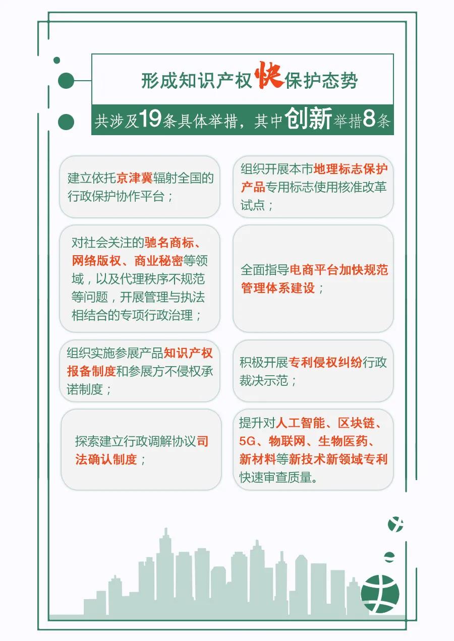 一圖讀懂 | 《關(guān)于強化知識產(chǎn)權保護的行動(dòng)方案》