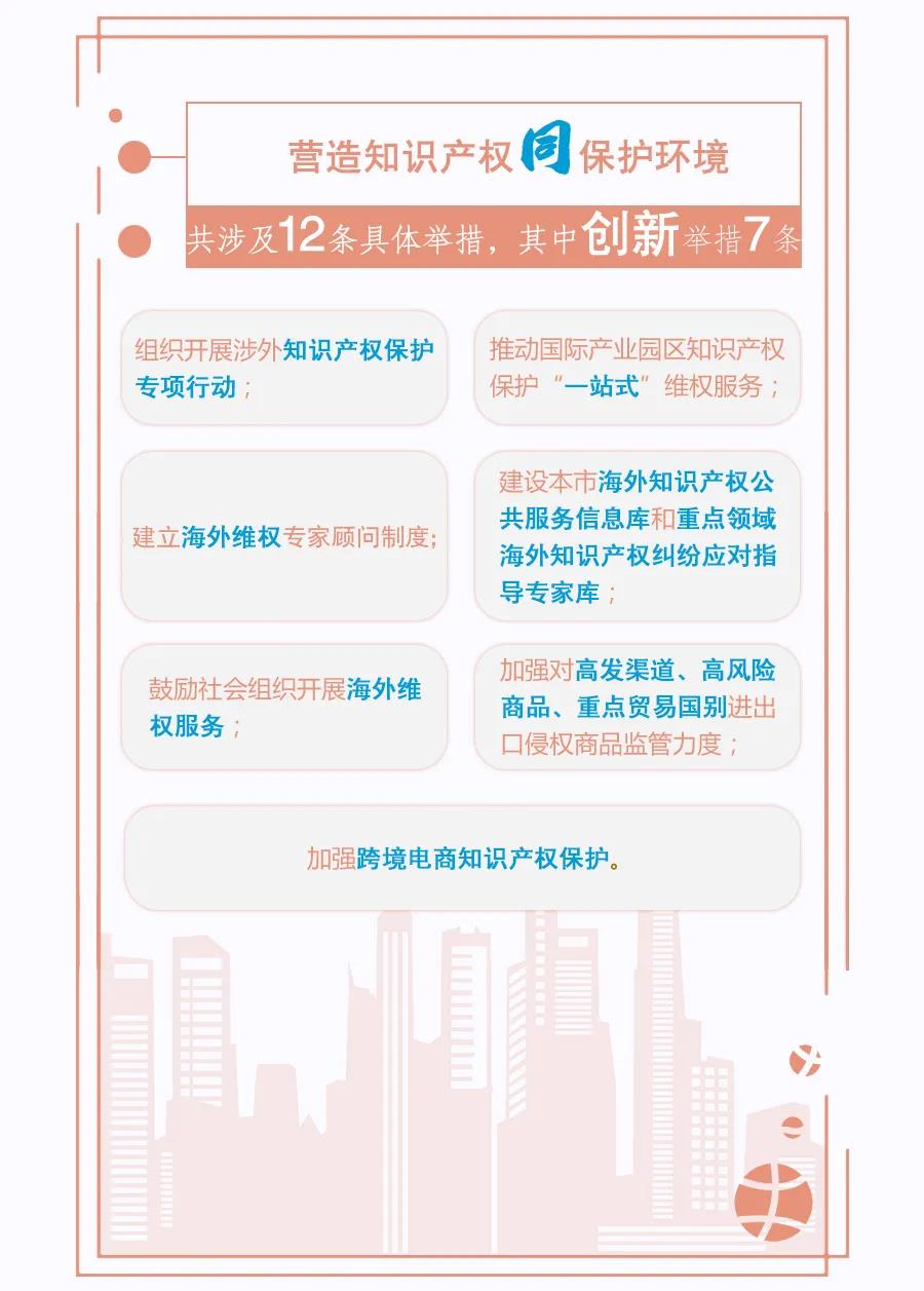 一圖讀懂 | 《關(guān)于強化知識產(chǎn)權保護的行動(dòng)方案》