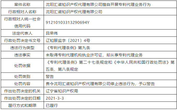 因擅自開(kāi)展專(zhuān)利代理業(yè)務(wù)行為/非正常專(zhuān)利申請，這三家代理機構被警告處罰！
