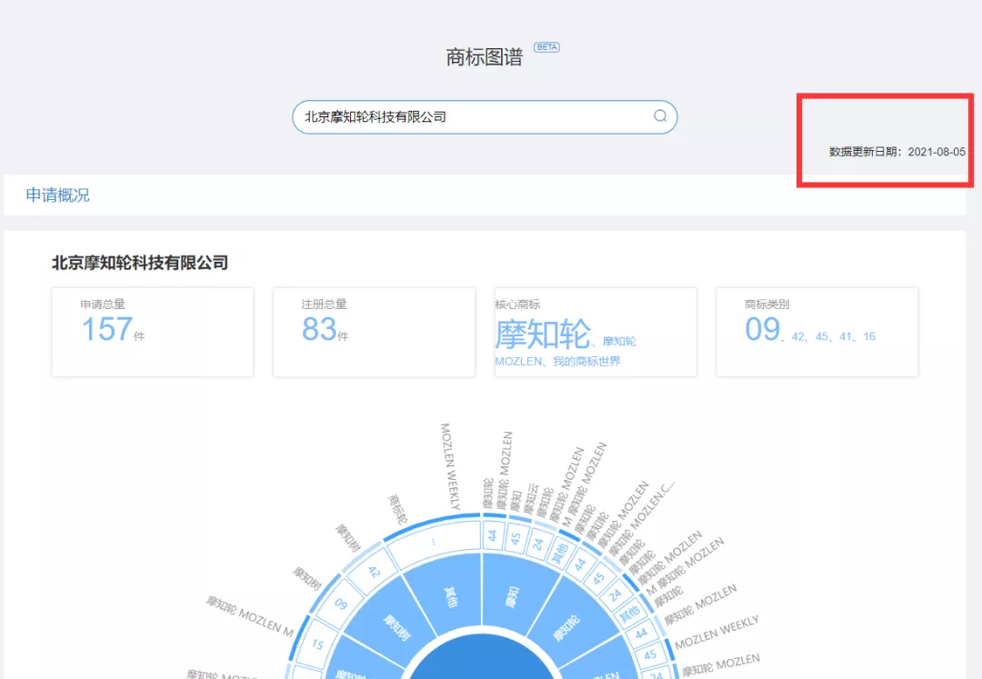 紅圈IP所愛(ài)上的爆款工具，你知道么？